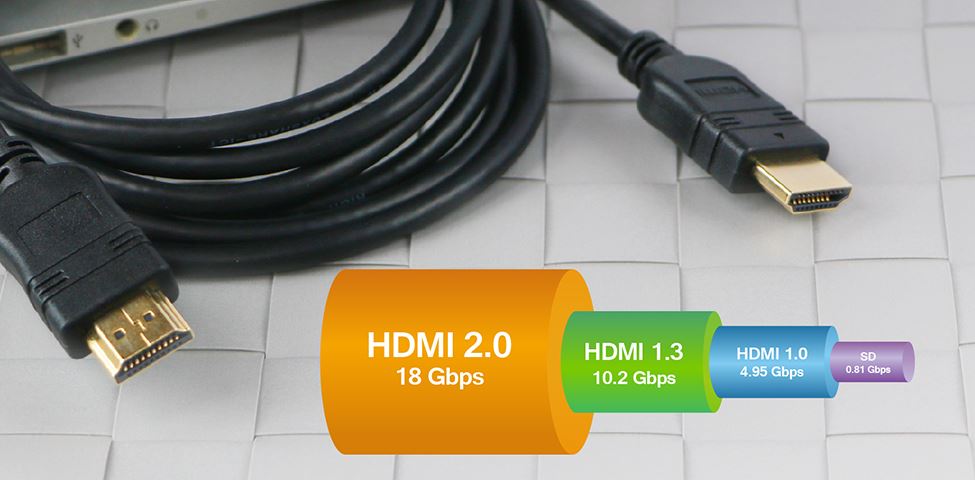 PQI HDMI 2.0a Cable Ancho de banda