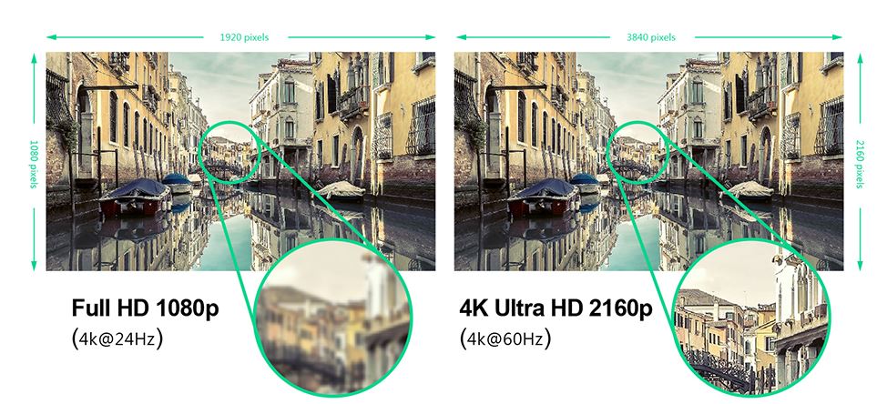 Ultra HD vs Full HD