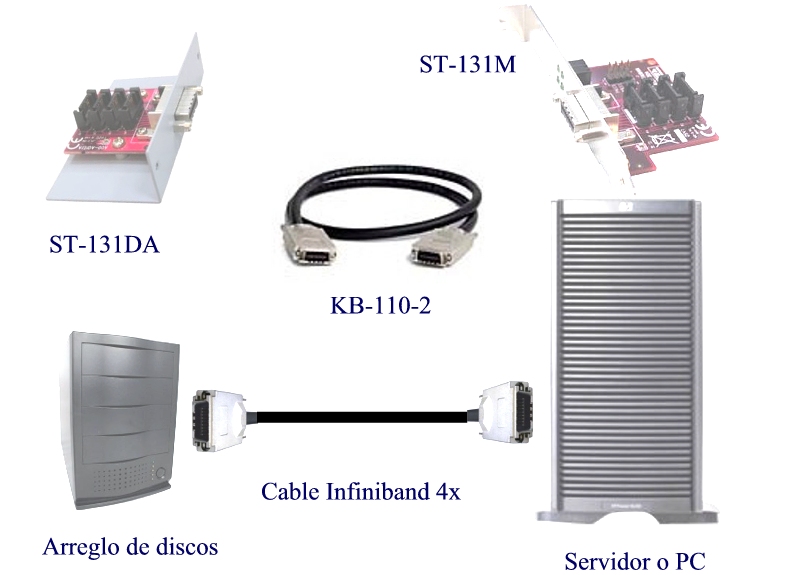 Kit para conector un arreglo externo de HDD