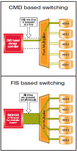 FIS vs CMD