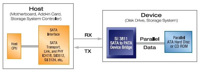 ST-101L Diagrama de bloques