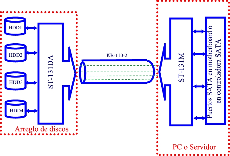 Esquema del Kit