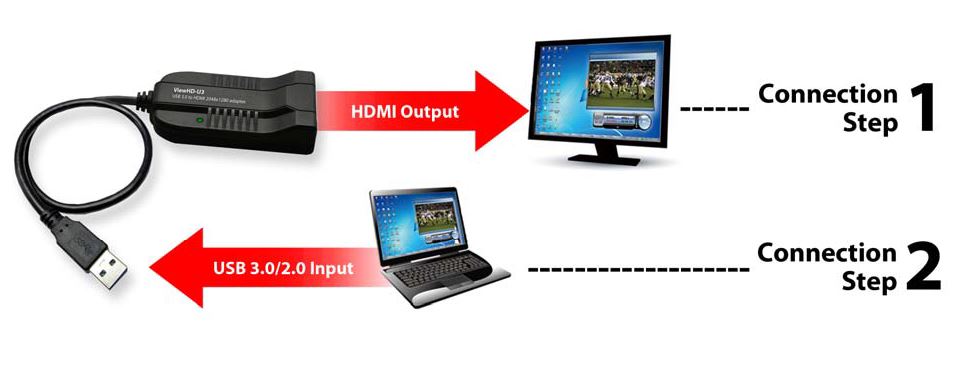 ViewHD-U3 connection steps