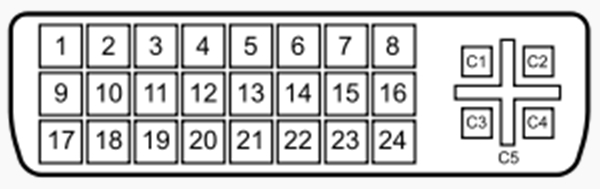 DVI 24+5 pinout