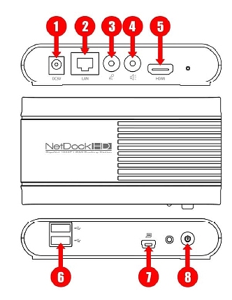 PC2HDNet Conectores