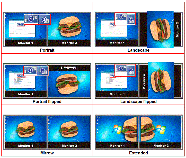 PC2DVNET Funcionalidades