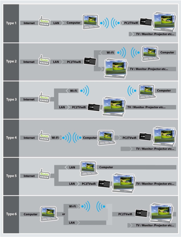 PC2VGAWF Topologas