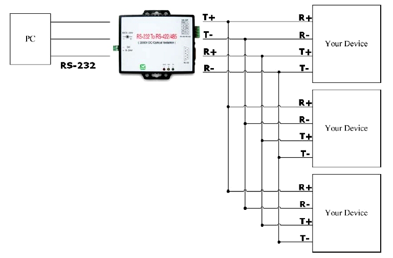 SC-485i Punto a multipunto RS422