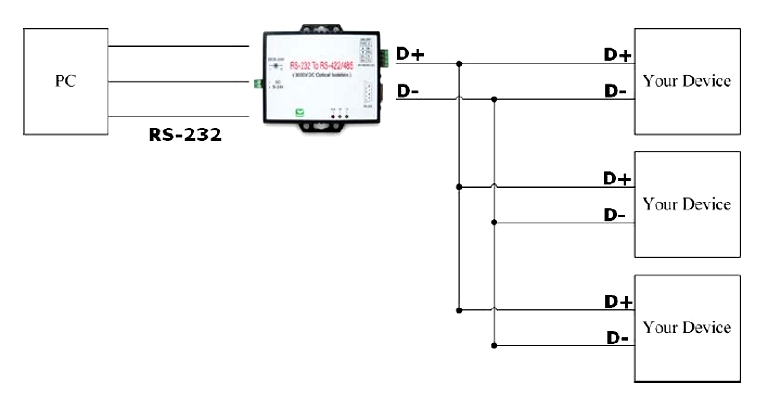 SC-485i Punto a multipunto RS485