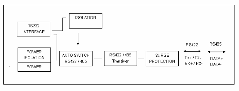 SC-485i Diagrama de bloques