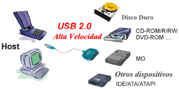 UDA-200 Esquemtico de uso