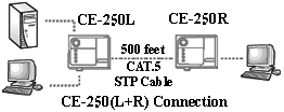 CE-250 Esquema instalacin