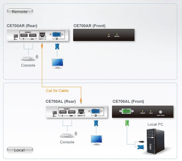 Diagrama de conexiones del CE-700A