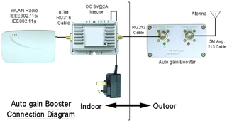 BF-7810 Esquema