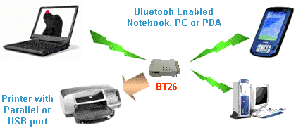 BT26 Esquemtico de uso