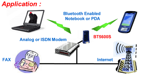 Esquema uso BT5600S