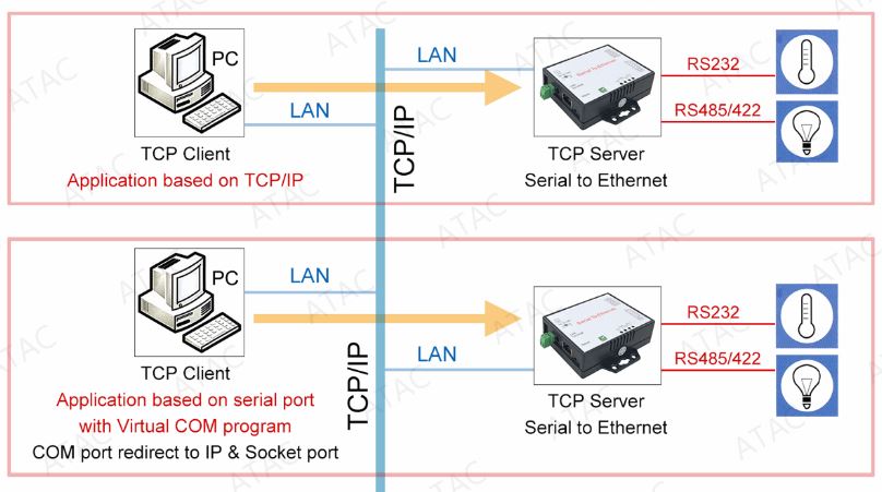 Implementacin del E-P732 alternativas 1