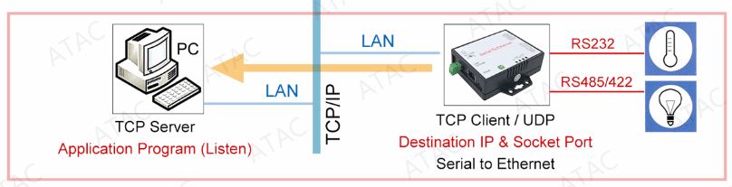 Implementacin del E-P732 alternativas 3