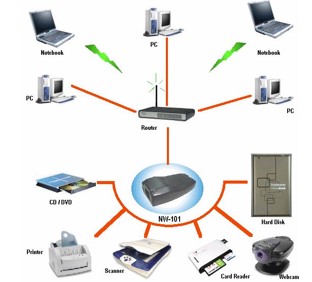 Esquema de utilizacin del NW-101