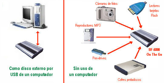 BF-6800 Casos de uso