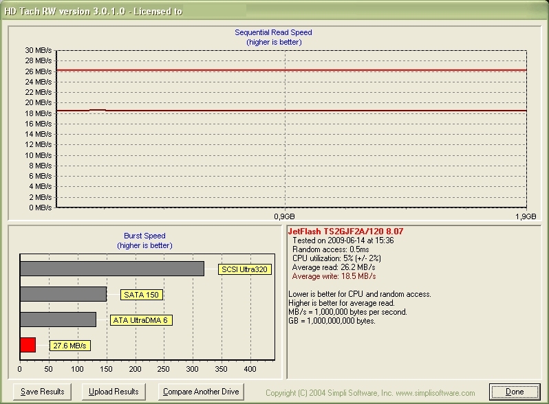 JF2A 2G benchmar