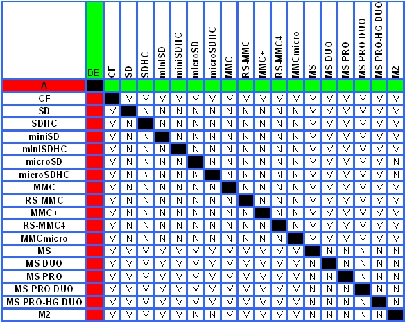 Tabla de transferencia entre ranuras