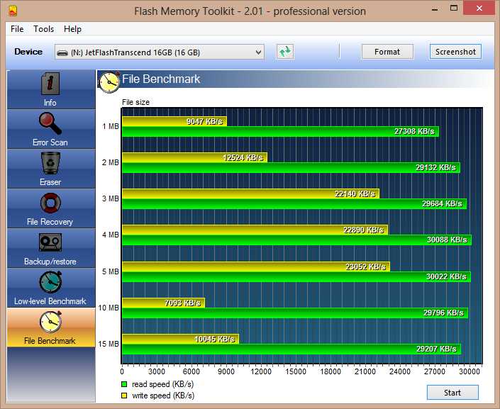 JF510 benchmark