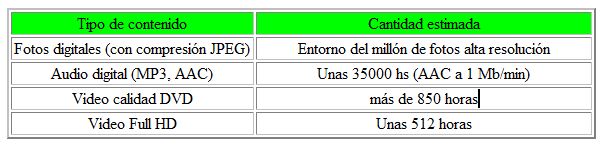 Posible contenido de un TS2TSJ25M3