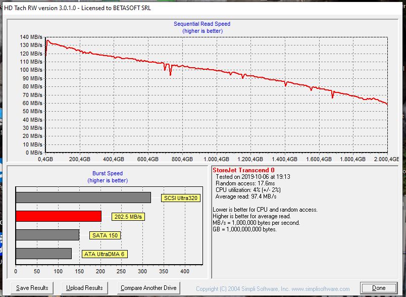 Benchmark HDTACH del TS2TSJ25M3