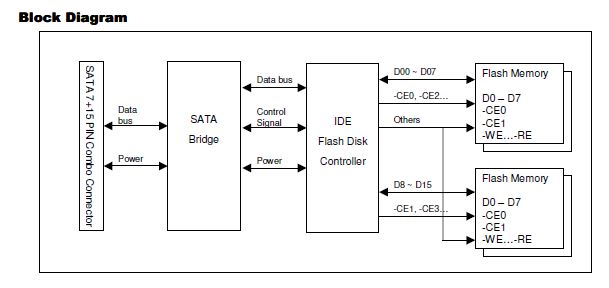 TSSDOM22V Diagrama de bloques