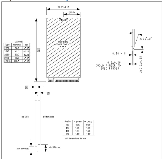 TS512GMTE220S Dimensiones