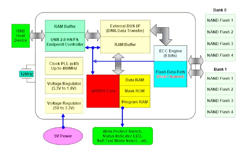 TSxGUFM-V Diagrama de bloques