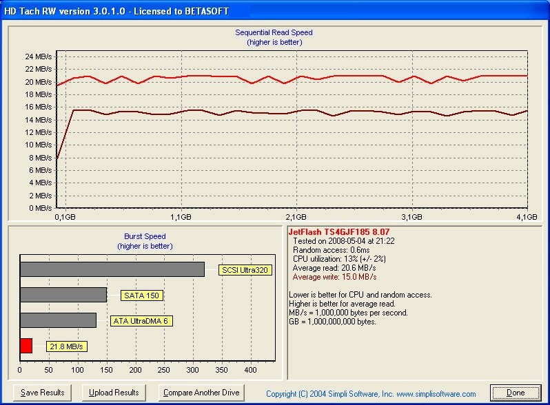 Benchmark del TS4GJF185