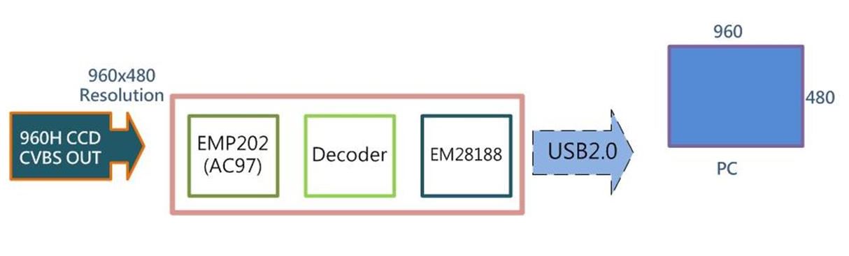 VD-288 diagrama de bloques