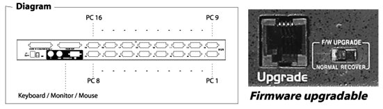 ACS-1216A back panel