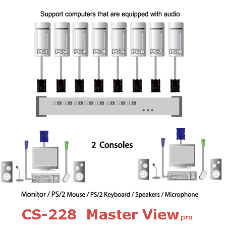 CS-228 conexión