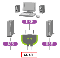 CS-62U Esquema conexin