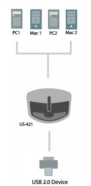 US-421 Conexión