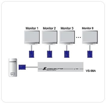 VS-98A Conexiones