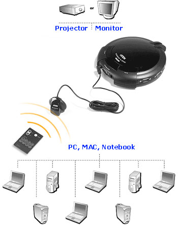 VS-881 utilizacin