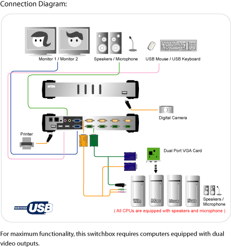 CS-1744C conexiones