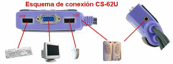 CS-62U Conexiones consola