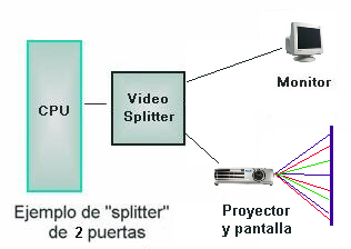 Split de 2 puertas